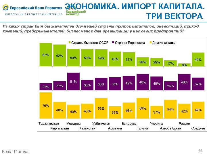 ЭКОНОМИКА. ИМПОРТ КАПИТАЛА. ТРИ ВЕКТОРА Из каких стран был бы желателен для нашей страны