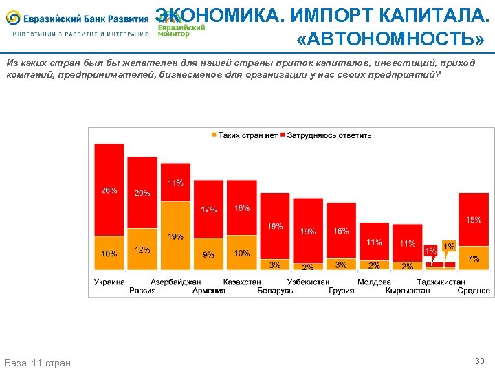 ЭКОНОМИКА. ИМПОРТ КАПИТАЛА. «АВТОНОМНОСТЬ» Из каких стран был бы желателен для нашей страны приток