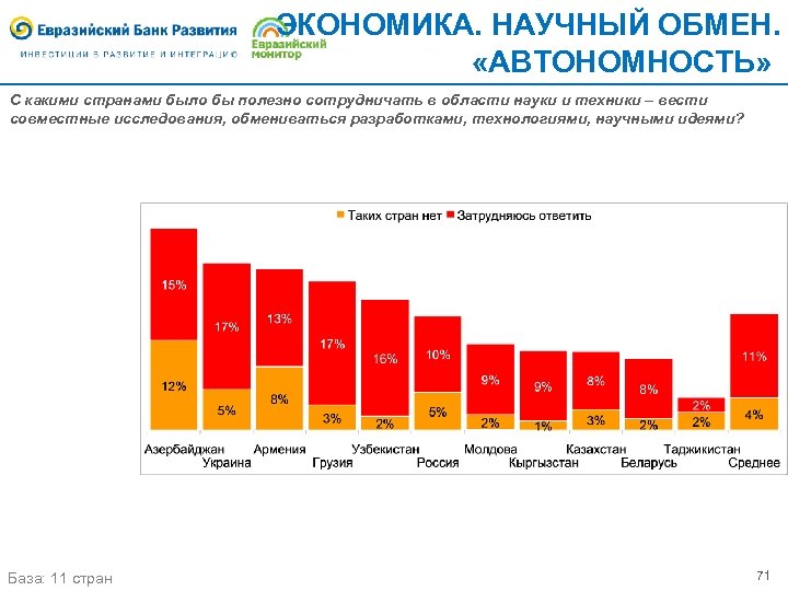 ЭКОНОМИКА. НАУЧНЫЙ ОБМЕН. «АВТОНОМНОСТЬ» С какими странами было бы полезно сотрудничать в области науки