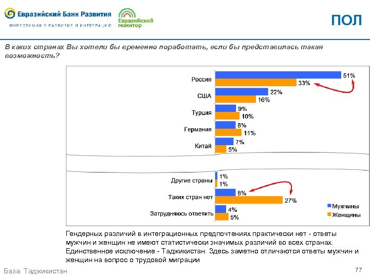 ПОЛ В каких странах Вы хотели бы временно поработать, если бы представилась такая возможность?