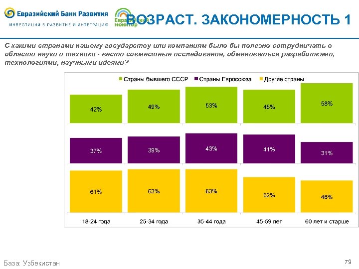 ВОЗРАСТ. ЗАКОНОМЕРНОСТЬ 1 С какими странами нашему государству или компаниям было бы полезно сотрудничать