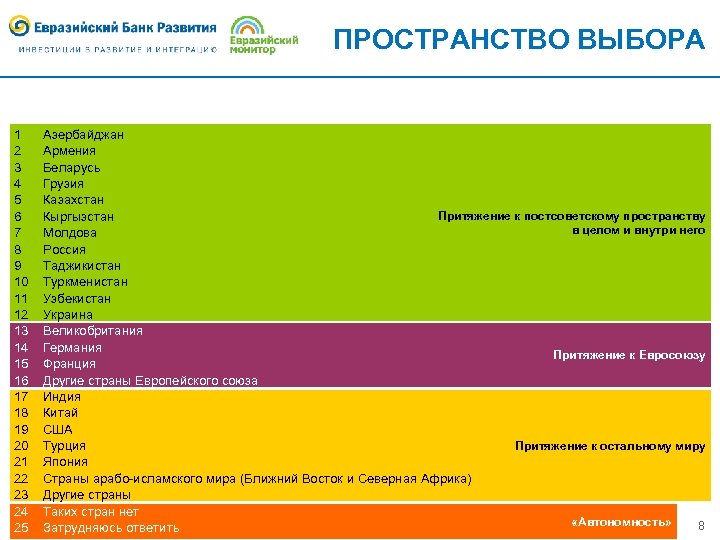 ПРОСТРАНСТВО ВЫБОРА 1 2 3 4 5 6 7 8 9 10 11 12
