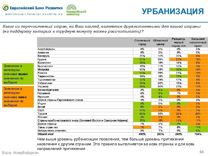 УРБАНИЗАЦИЯ Какие из перечисленных стран, на Ваш взгляд, являются дружественными для нашей страны (на