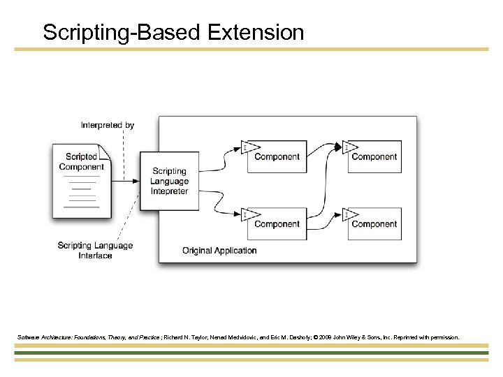 Scripting-Based Extension Software Architecture: Foundations, Theory, and Practice ; Richard N. Taylor, Nenad Medvidovic,