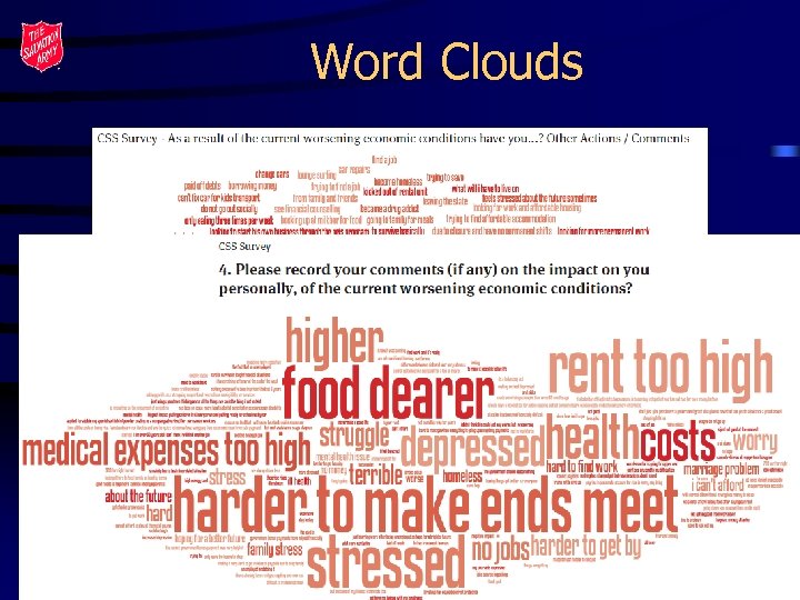 Word Clouds 