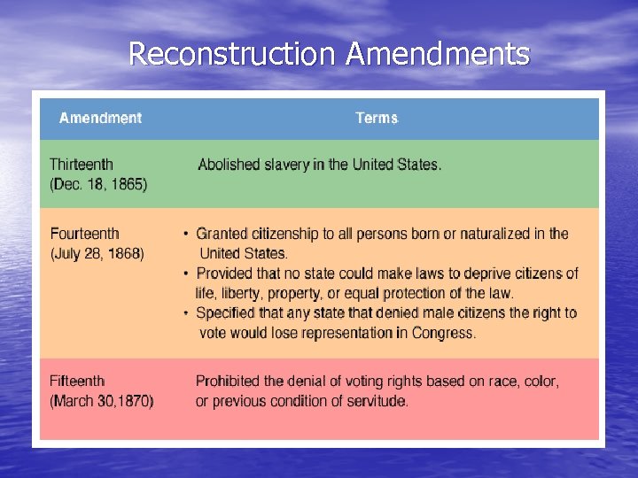 Reconstruction Amendments 