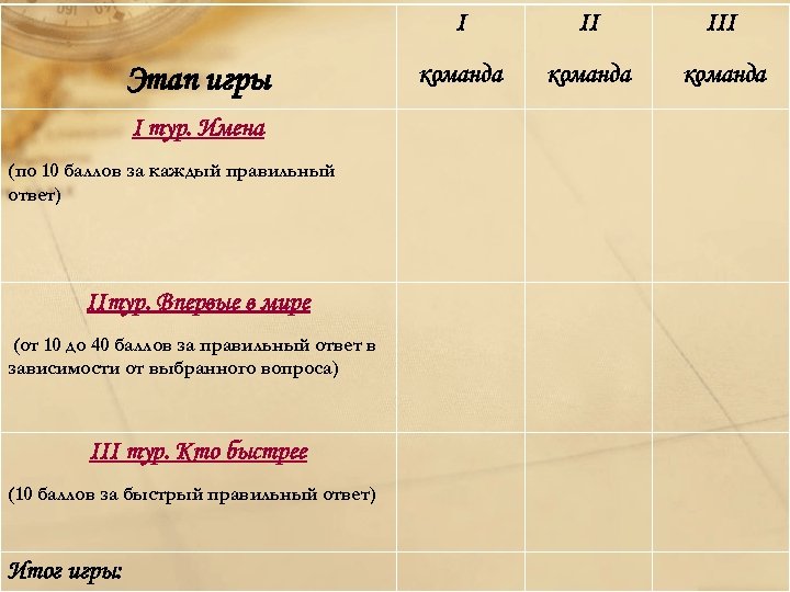 I Этап игры I тур. Имена (по 10 баллов за каждый правильный ответ) IIтур.
