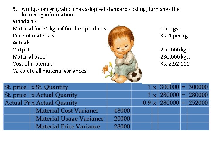 5. A mfg. concern, which has adopted standard costing, furnishes the following information: Standard: