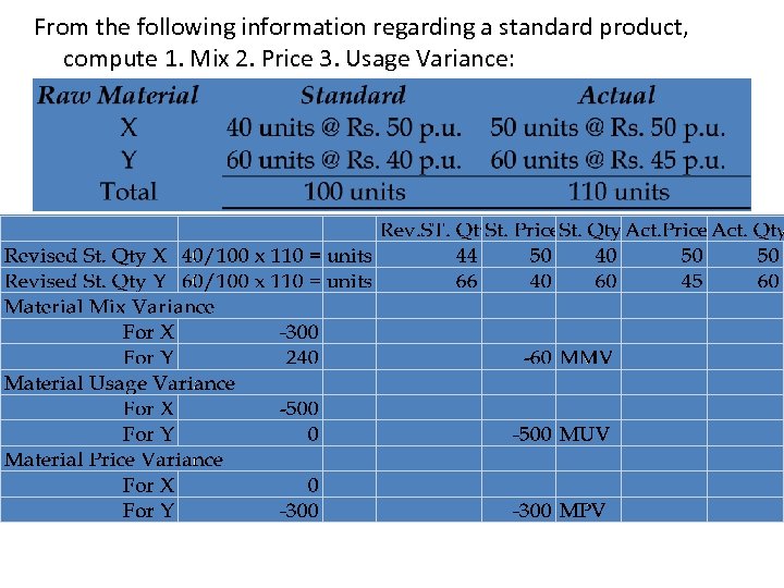 From the following information regarding a standard product, compute 1. Mix 2. Price 3.