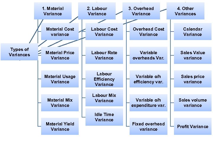 standard-costing-variance-analysis-definitions