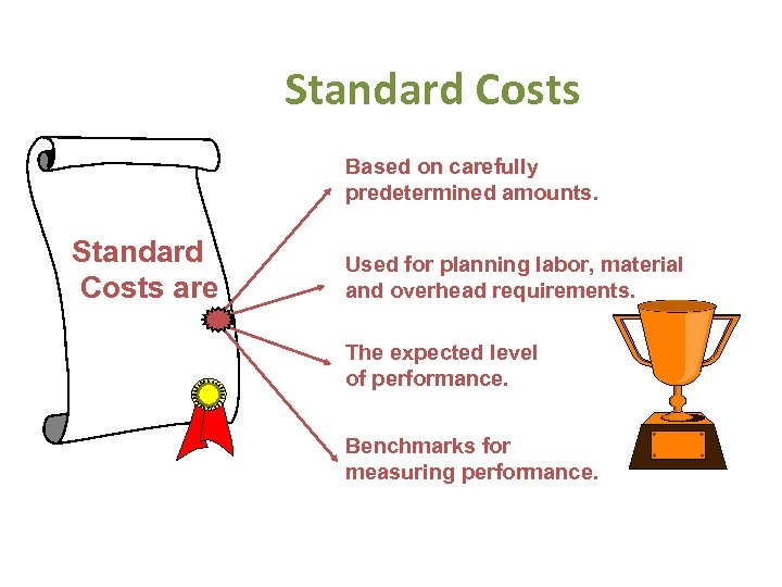 Standard Costs Based on carefully predetermined amounts. Standard Costs are Used for planning labor,