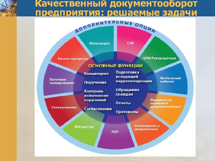 Качественный документооборот предприятия: решаемые задачи 