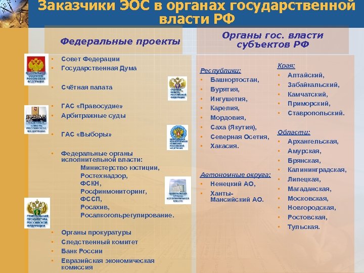 Заказчики ЭОС в органах государственной власти РФ Федеральные проекты • • Совет Федерации Государственная