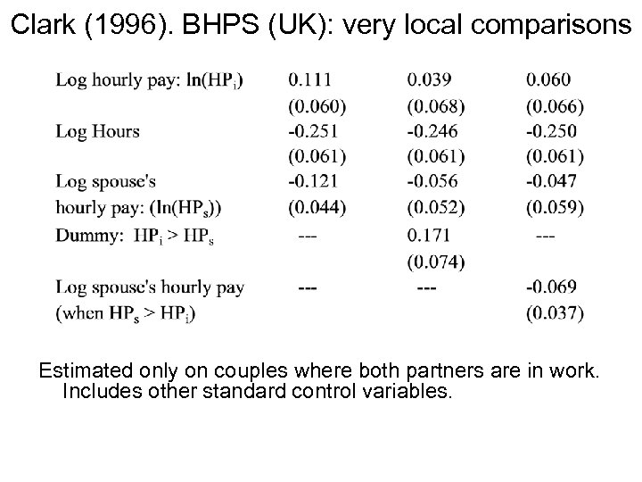 Clark (1996). BHPS (UK): very local comparisons Estimated only on couples where both partners