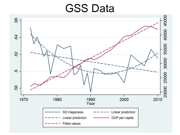 GSS Data 