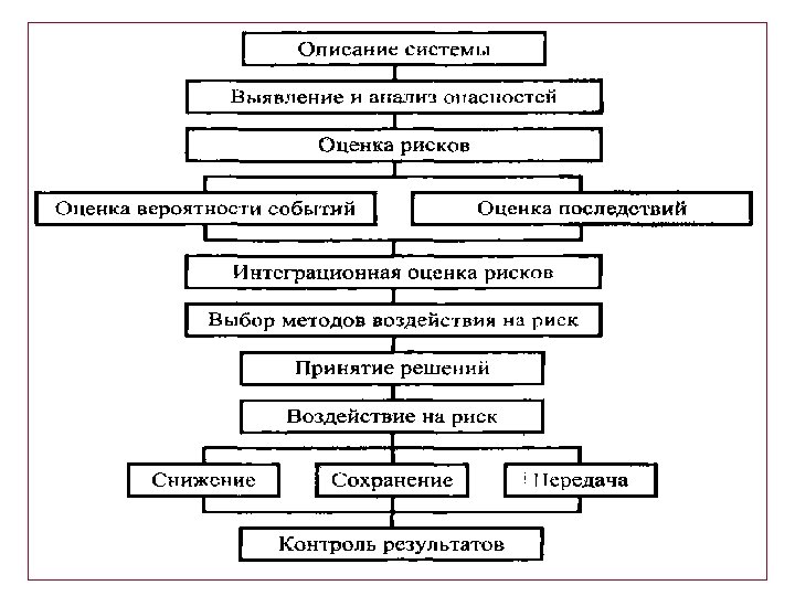 Группа освобождение труда схема