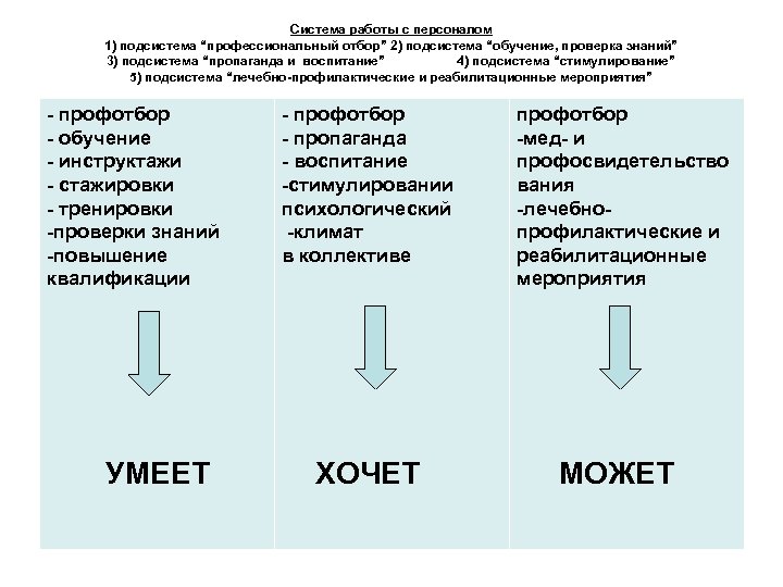 Система работы с персоналом 1) подсистема “профессиональный отбор” 2) подсистема “обучение, проверка знаний” 3)