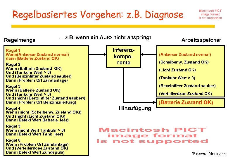 Regelbasiertes Vorgehen: z. B. Diagnose Regelmenge … z. B. wenn ein Auto nicht anspringt