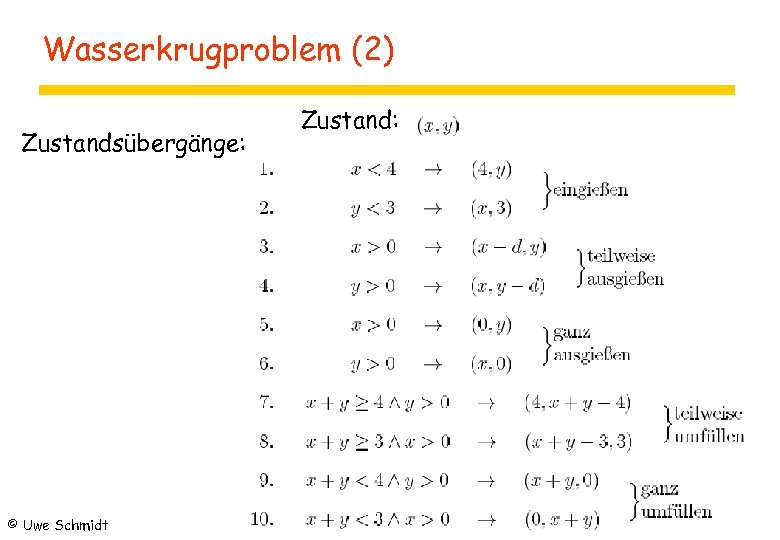 Wasserkrugproblem (2) Zustandsübergänge: © Uwe Schmidt Zustand: 
