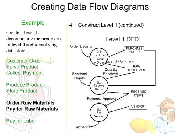 Creating Data Flow Diagrams Example Create a level 1 decomposing the processes in level