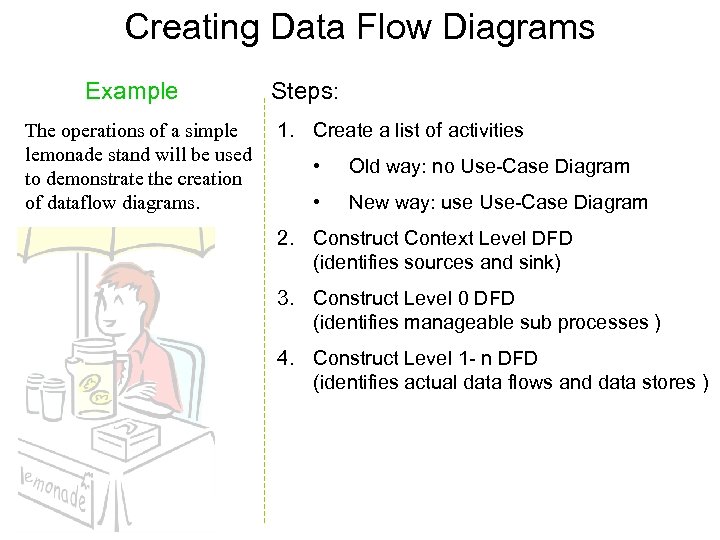 Creating Data Flow Diagrams Example The operations of a simple lemonade stand will be