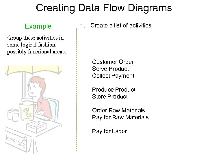 Creating Data Flow Diagrams Example 1. Create a list of activities Group these activities