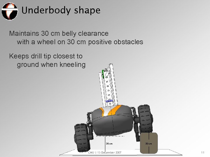 Underbody shape Maintains 30 cm belly clearance with a wheel on 30 cm positive
