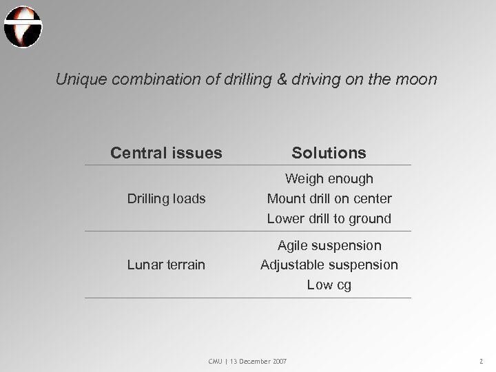 Unique combination of drilling & driving on the moon Central issues Solutions Drilling loads