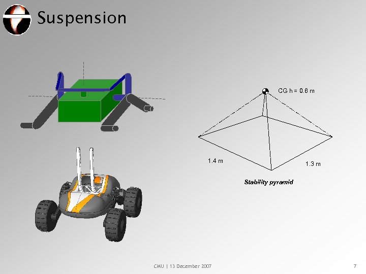 Suspension CG h = 0. 6 m 1. 4 m 1. 3 m Stability