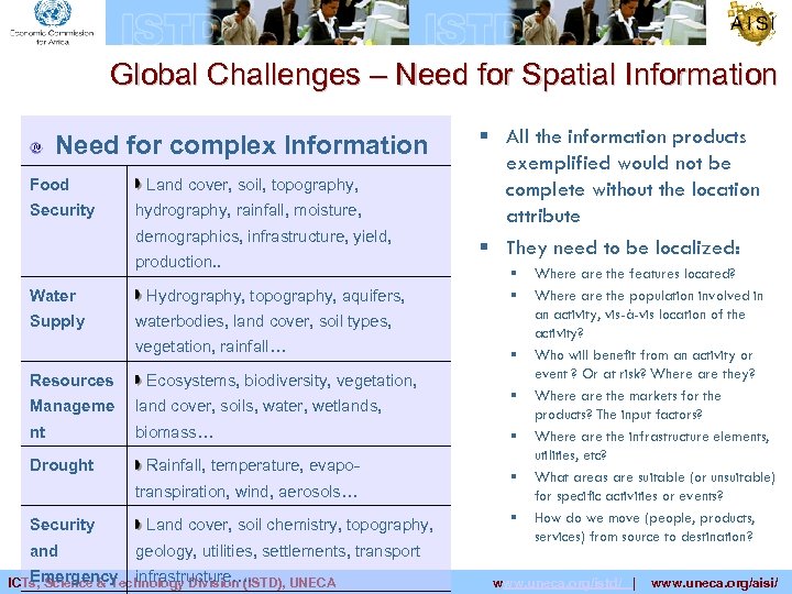 Global Challenges – Need for Spatial Information Need for complex Information Food Security Land