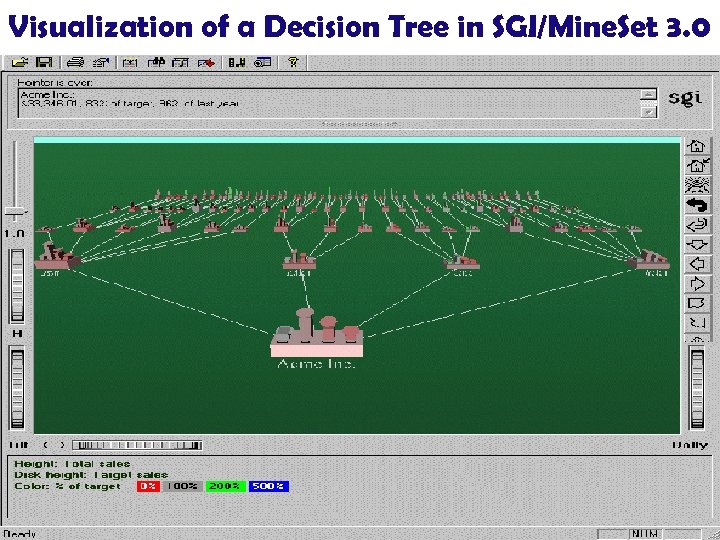 Visualization of a Decision Tree in SGI/Mine. Set 3. 0 17 March 2018 Data