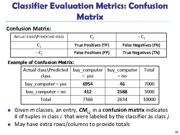 Classifier Evaluation Metrics: Confusion Matrix: Actual classPredicted class C 1 ¬ C 1 True