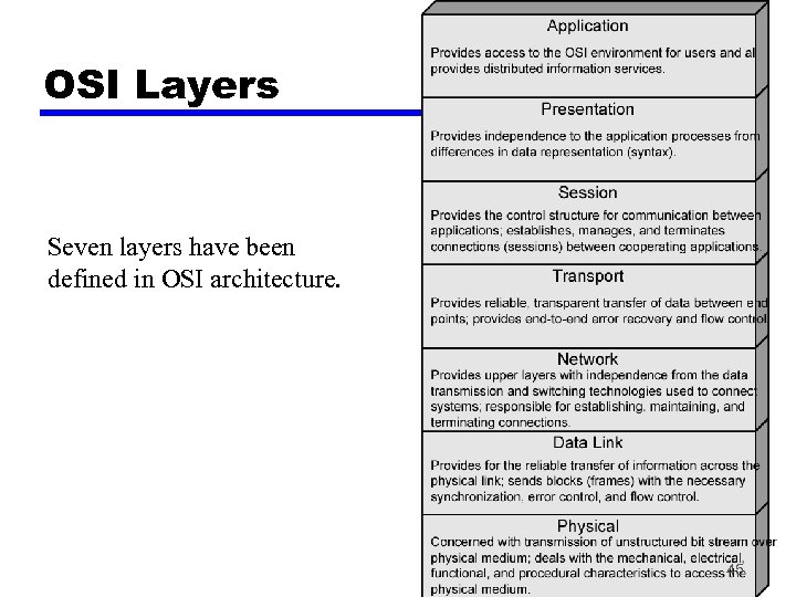 OSI Layers Seven layers have been defined in OSI architecture. 45 