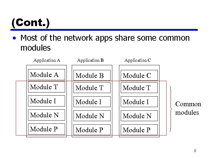 (Cont. ) • Most of the network apps share some common modules Application A