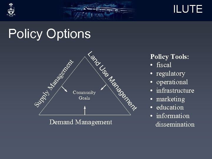 ILUTE Policy Options en t an pp ly M t en Su em ag