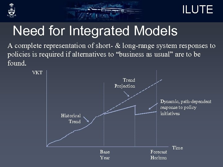 ILUTE Need for Integrated Models A complete representation of short- & long-range system responses