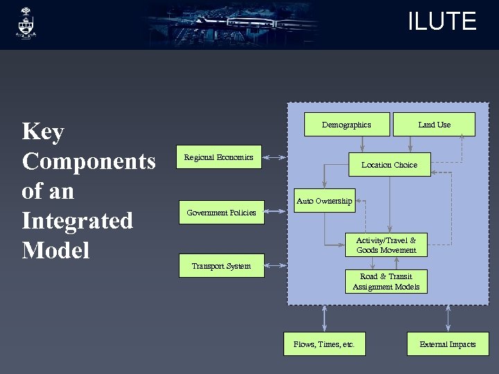 ILUTE Key Components of an Integrated Model Demographics Regional Economics Land Use Location Choice