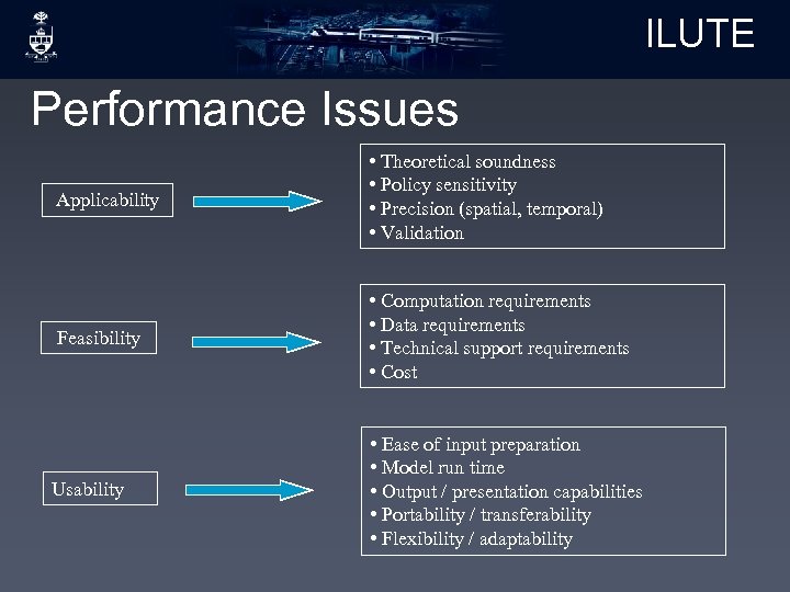 ILUTE Performance Issues Applicability • Theoretical soundness • Policy sensitivity • Precision (spatial, temporal)