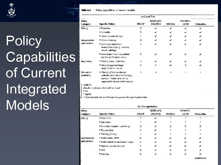 ILUTE Policy Capabilities of Current Integrated Models 