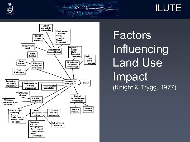 ILUTE Factors Influencing Land Use Impact (Knight & Trygg, 1977) 