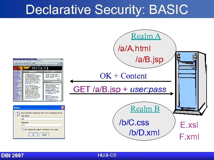 Declarative Security: BASIC Realm A /a/A. html /a/B. jsp OK + Content GET /a/B.