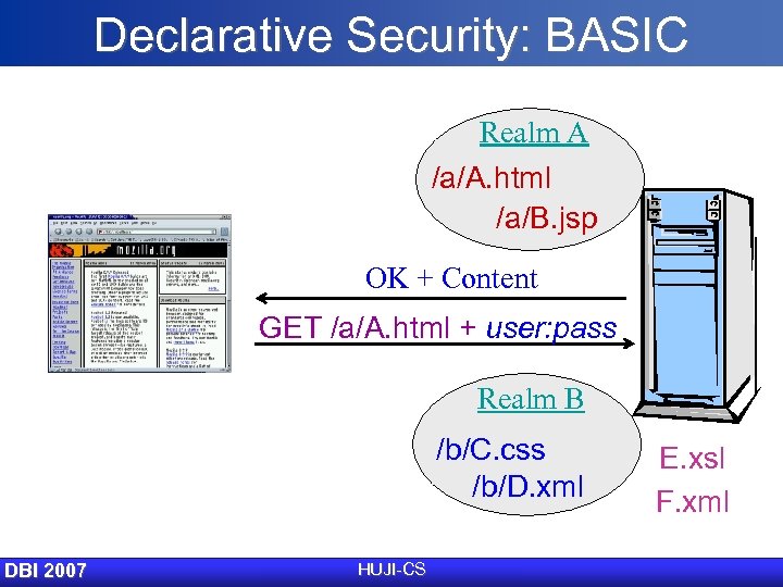 Declarative Security: BASIC Realm A /a/A. html /a/B. jsp OK + Content GET /a/A.