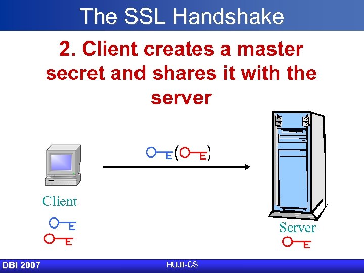 The SSL Handshake 2. Client creates a master secret and shares it with the