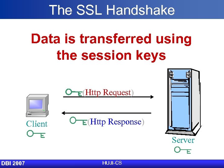 The SSL Handshake Data is transferred using the session keys (Http Request) Client (Http