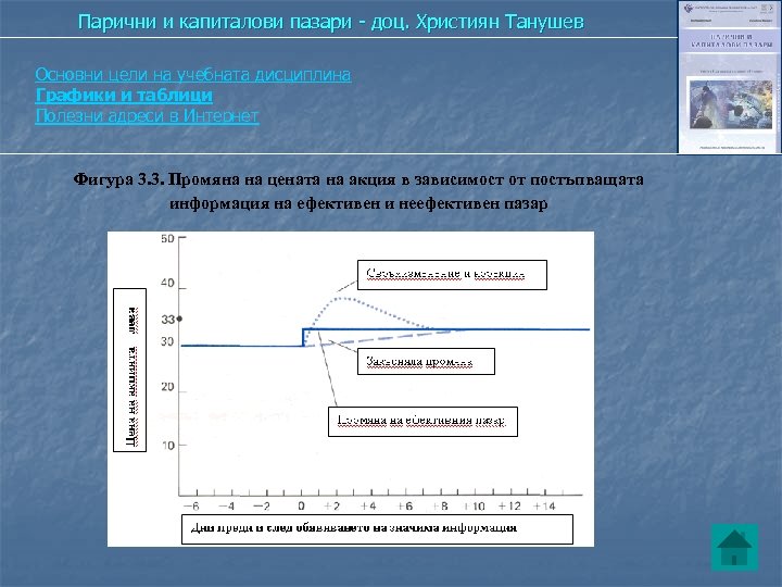 Парични и капиталови пазари - доц. Християн Танушев Основни цели на учебната дисциплина Графики