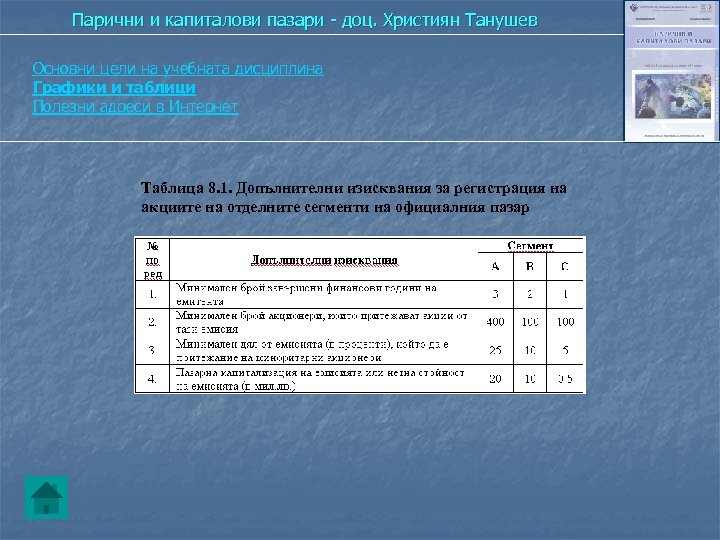 Парични и капиталови пазари - доц. Християн Танушев Основни цели на учебната дисциплина Графики