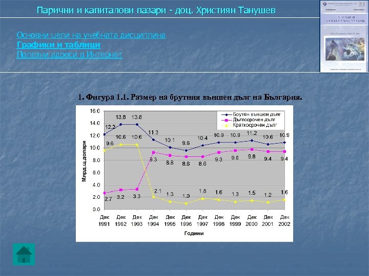 Парични и капиталови пазари - доц. Християн Танушев Основни цели на учебната дисциплина Графики