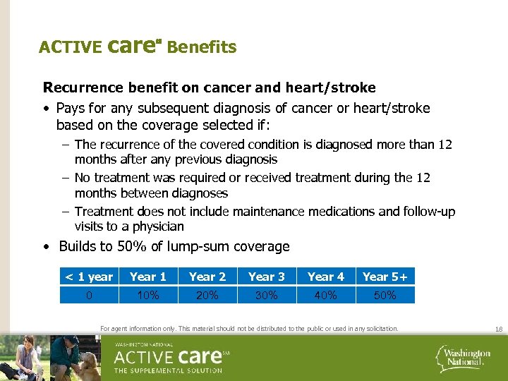 ACTIVE care℠ Benefits Recurrence benefit on cancer and heart/stroke • Pays for any subsequent