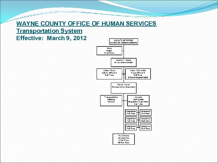 WAYNE COUNTY OFFICE OF HUMAN SERVICES Transportation System Effective: March 9, 2012 
