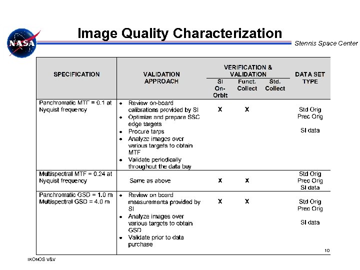 Image Quality Characterization Stennis Space Center 10 IKONOS V&V 